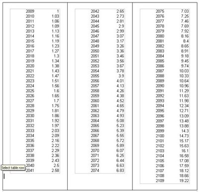 Croissance...